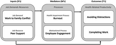 Re-visiting the six-item Stanford presenteeism scale (SPS-6) and its psychometric properties